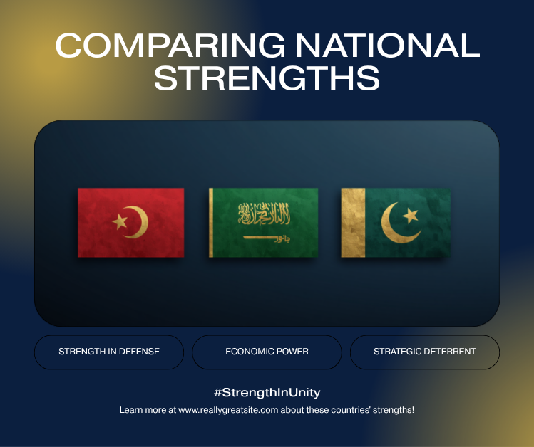 Comparison of what Turkey, Saudi Arabia, and Pakistan each bring to the Mecca Joint Defence Agreement