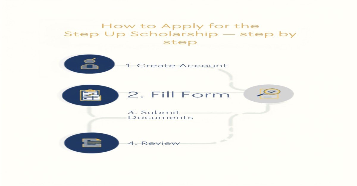 Step-by-step checklist for applying to the Step Up Scholarship online